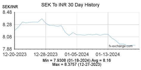 Sweden Currency SEK to INR: A Comprehensive Guide to Exchange Rates