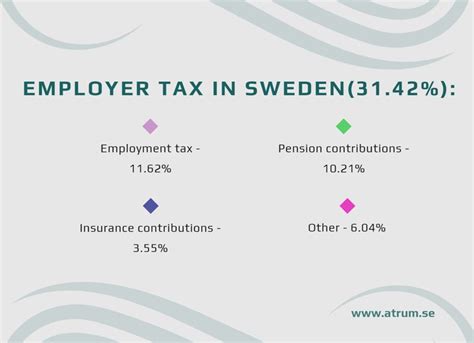 Sweden Tax Calculator: The Ultimate Guide to Calculating Your Swedish Taxes