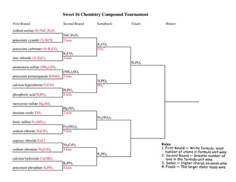 Sweet 16 Chemistry Compound Tournament Answers Epub