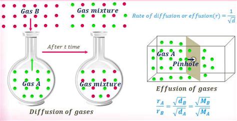 Sweet 16 Chemistry Of Gases Tournament Answer Key PDF