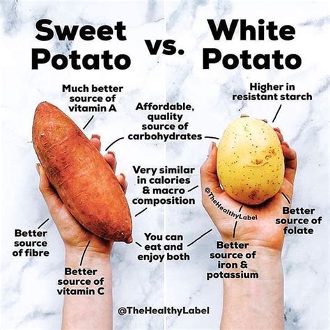 Sweet Potatoes VS. White Potatoes for Diabetes