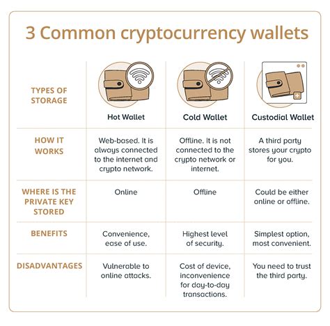 Swft Crypto: A Comprehensive Guide to Cryptocurrency Storage and Management