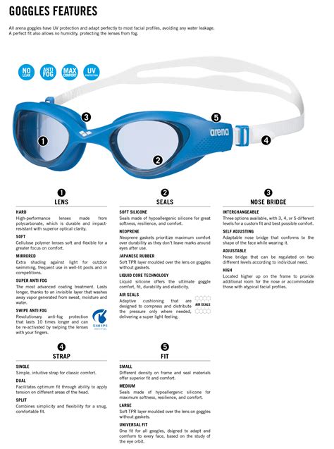 Swim Goggle Size Chart