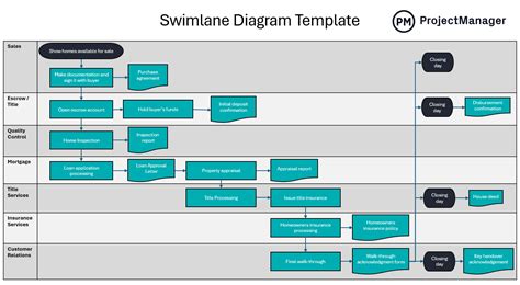Swim Lane Diagram Templates