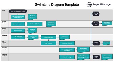 Swim Lane Templates