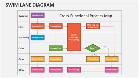 Swimming Lane Diagram Template