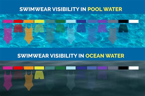 Swimsuit Visibility Chart