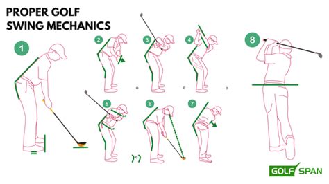 Swing Like a Pro: Mastering the Golf Swing for Optimal Distance and Accuracy