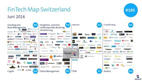 Swiss Tech: A Comprehensive Overview of Switzerland's 17,000 Tech Startups