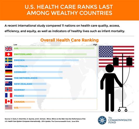 Swiss vs. World: A Comparison of Quality of Life, Education, and Healthcare