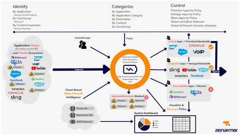 Switch Fireware: Empowering Enterprises to Secure Next-Gen Networks