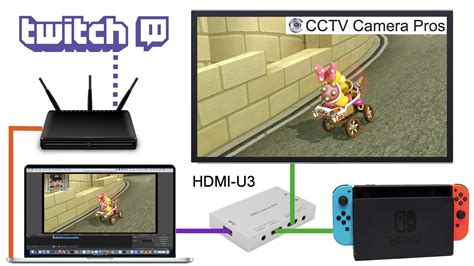 Switch Streaming Revolutionized