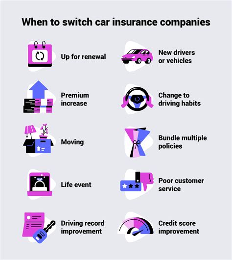 Switching Auto Insurance: 7 Easy Steps to Save Big