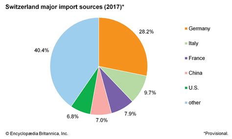 Switzerland Export-Import Reader