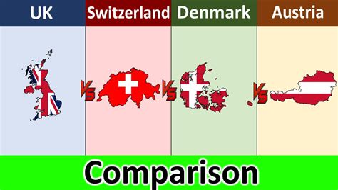 Switzerland vs Denmark: A Cross-Cultural Comparison