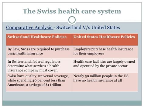 Switzerland vs. The United States: A Comparative Analysis