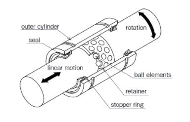 Swivel Bearing: The Keystone of Rotational Motion