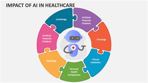 Swonger's Impact on Healthcare