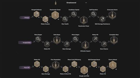 Sword Main Builds: Mastery and Optimization