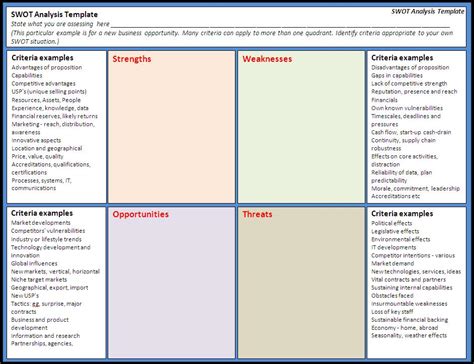 Swot Analysis Template Word Document