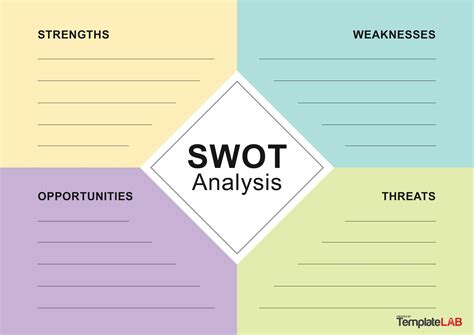 Swot Template Download