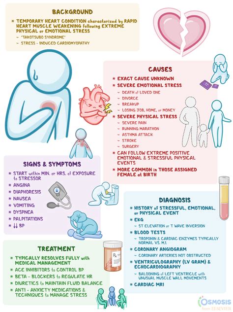 Sydatnite: A Comprehensive Guide to the Heartbreak Disease