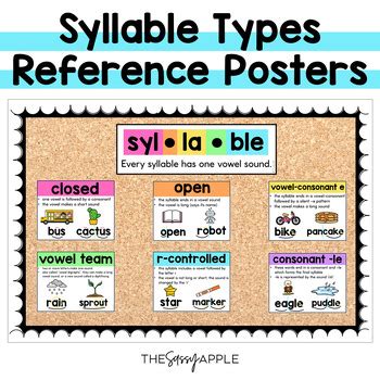 Syllable Type Anchor Chart