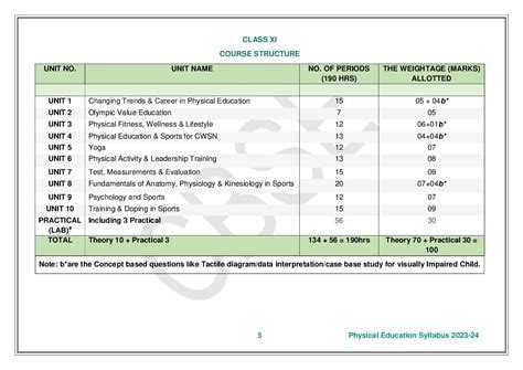 Syllabus une.edu.pe 2023: A Comprehensive Guide to Academic Success