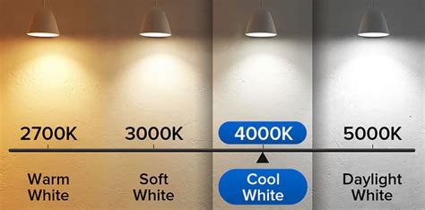 Sylvania LED Light Bulbs: 6000K, 5000K, 4000K, and 3000K