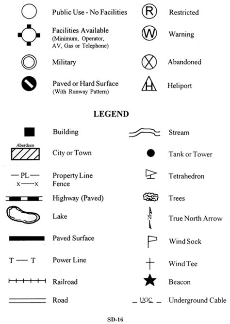 Symbolism and Legends