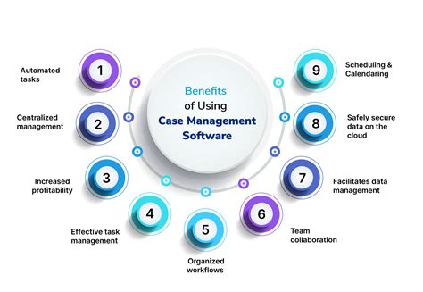 Symes 101: Use Cases, Benefits, and Future Applications