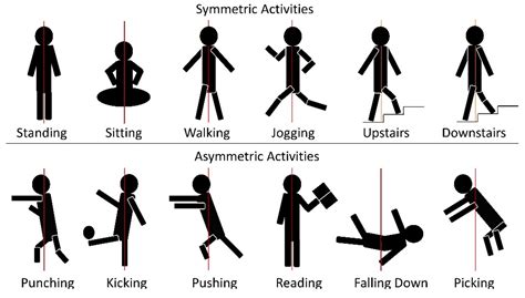 Symmetrical movements: