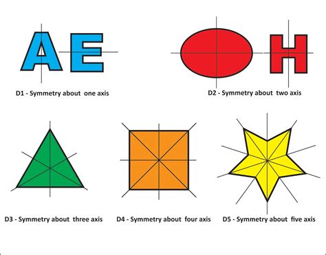 Symmetry: