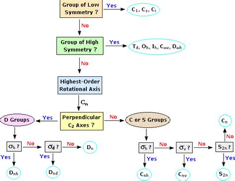 Symmetry and Group Theory in Chemistry Reader