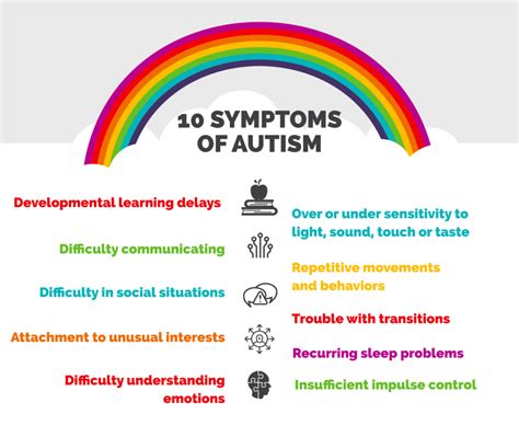 Symptoms of Autism Spectrum Disorder