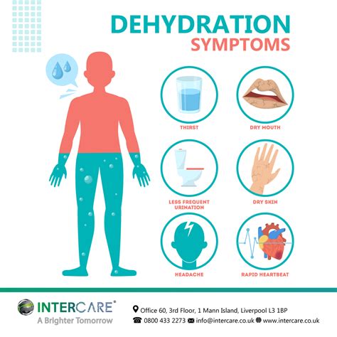 Symptoms of Dehydration