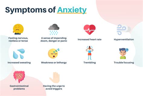 Symptoms of Depression and Anxiety