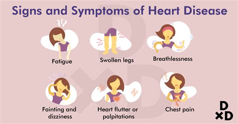 Symptoms of Heart Disease