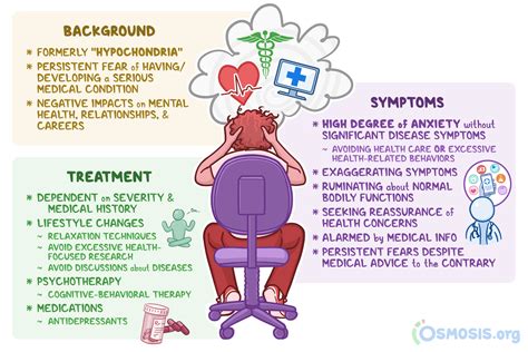 Symptoms of HypochondriMaxxx