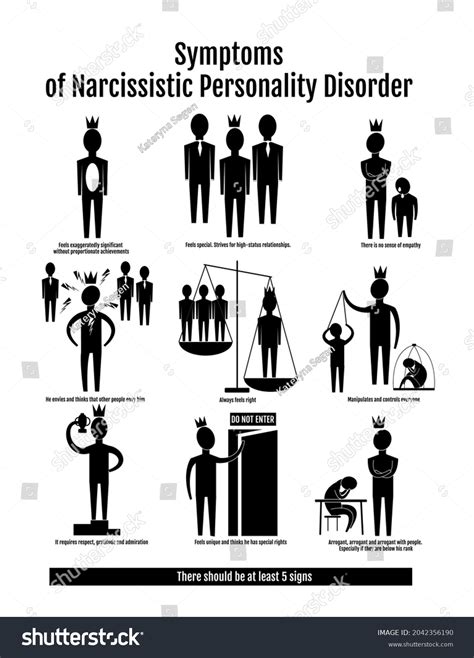 Symptoms of Narcissistic Personality Disorder