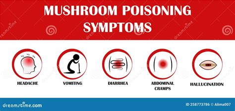 Symptoms of Philanemo Mushroom Poisoning