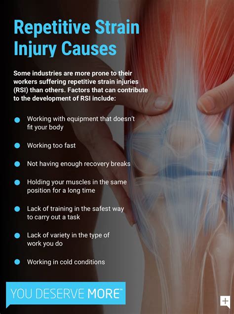 Symptoms of RSI