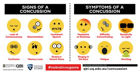 Symptoms of a Concussion