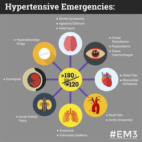 Symptoms of a Hypertensive Crisis