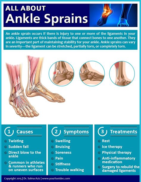 Symptoms of a Sprained Ankle