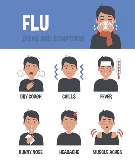 Symptoms of the Manly Cold