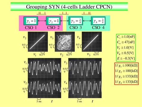 Syn 4 Kindle Editon