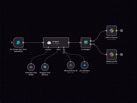SynapseGrid's visual workflow builder for US businesses