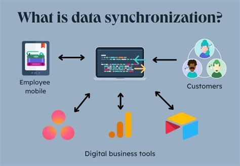 SyncSW: Revolutionizing Data Integration and Synchronization