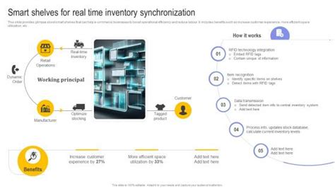 SyncSW: Unleashing the Power of Synchronization for Digital Transformation